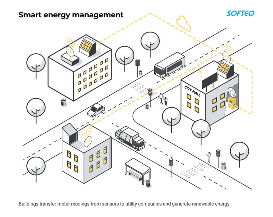 IoT For Energy Efficiency: Key Application Areas